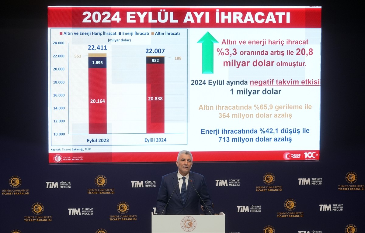 2024'ün İlk 9 Ayında İhracatta Yüzde 3,2 Artış