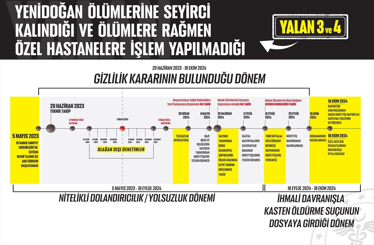 Sağlık Bakanı Memişoğlu'ndan Yenidoğan Çetesi Açıklamaları