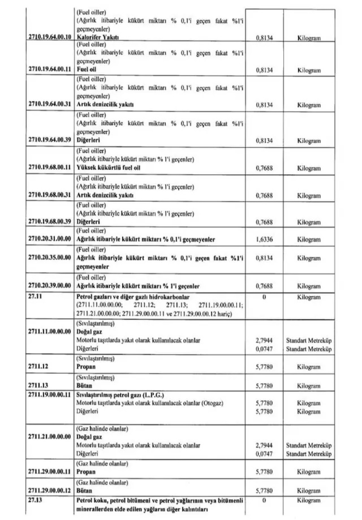 Doğal gaz faturalarında yeni dönem ÖTV tutarı üç katına çıkarıldı