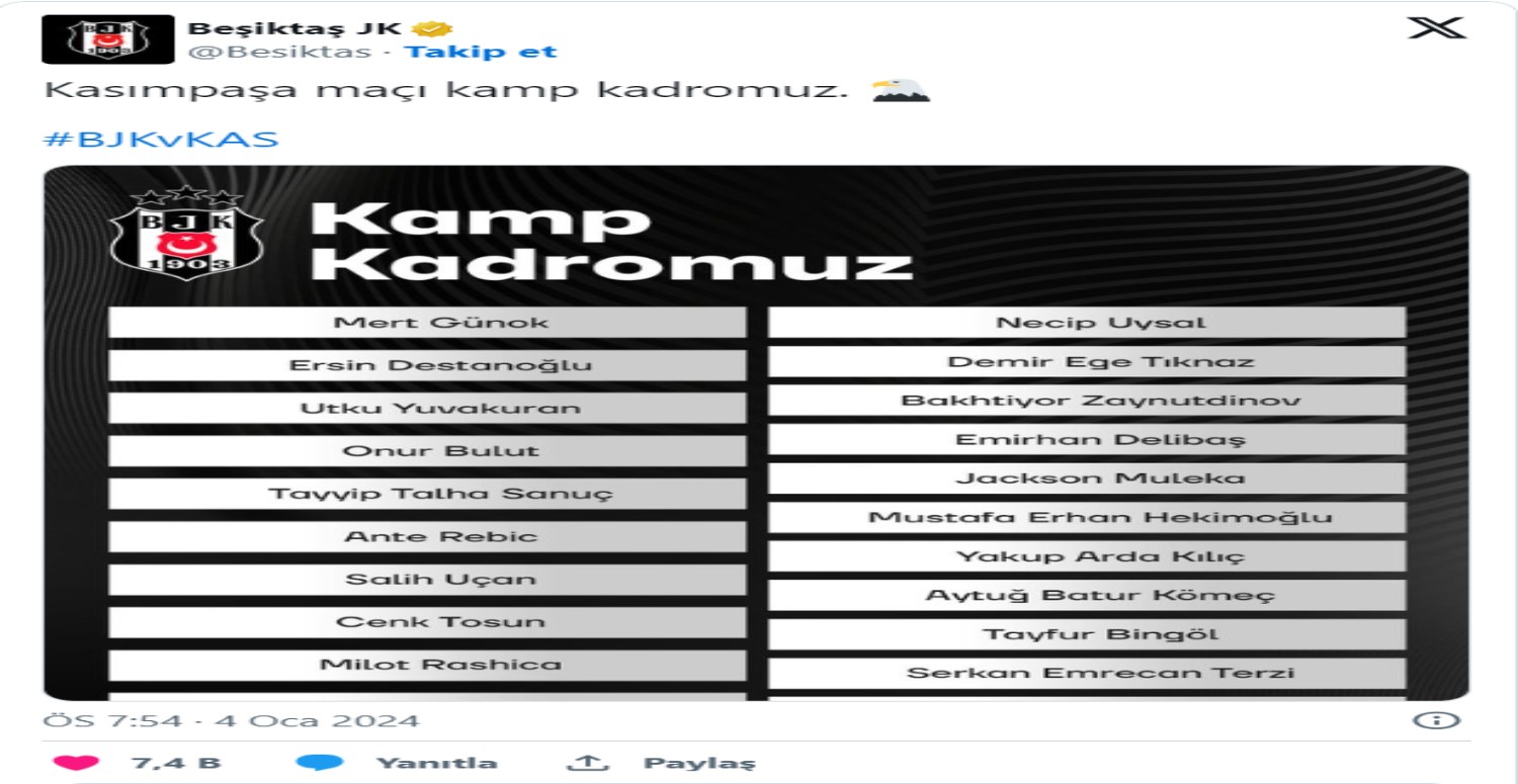 Bjk kamp kadrosu